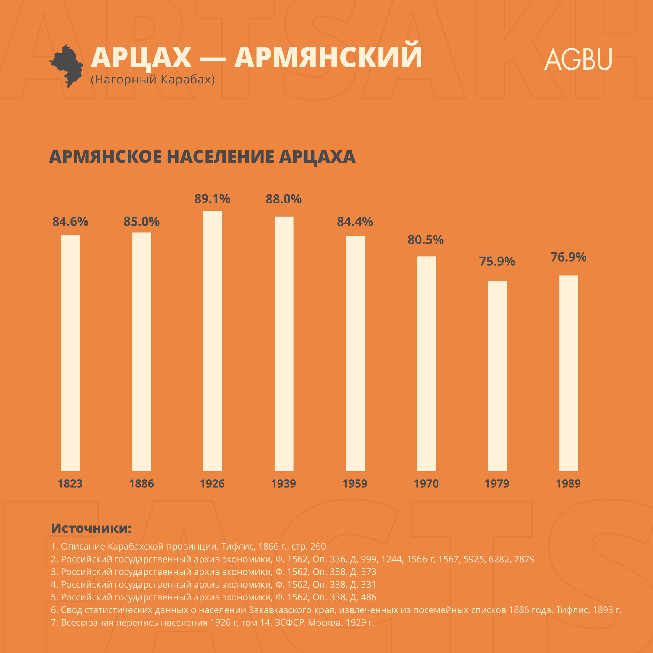 Арцах – армянский: история, факты, армянское культурное наследие Нагорного Карабаха